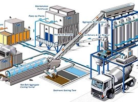 Concrete Chiller